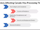 Canada Visa Processing Times