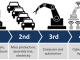 Fourth Industrial Revolution