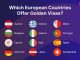 Golden Visa Countries