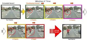  Hazard Perception Test Practice