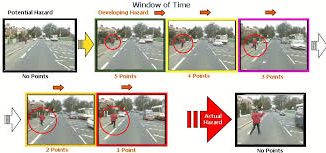 Hazard Perception Test Practice